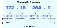 Модуль ipaddress